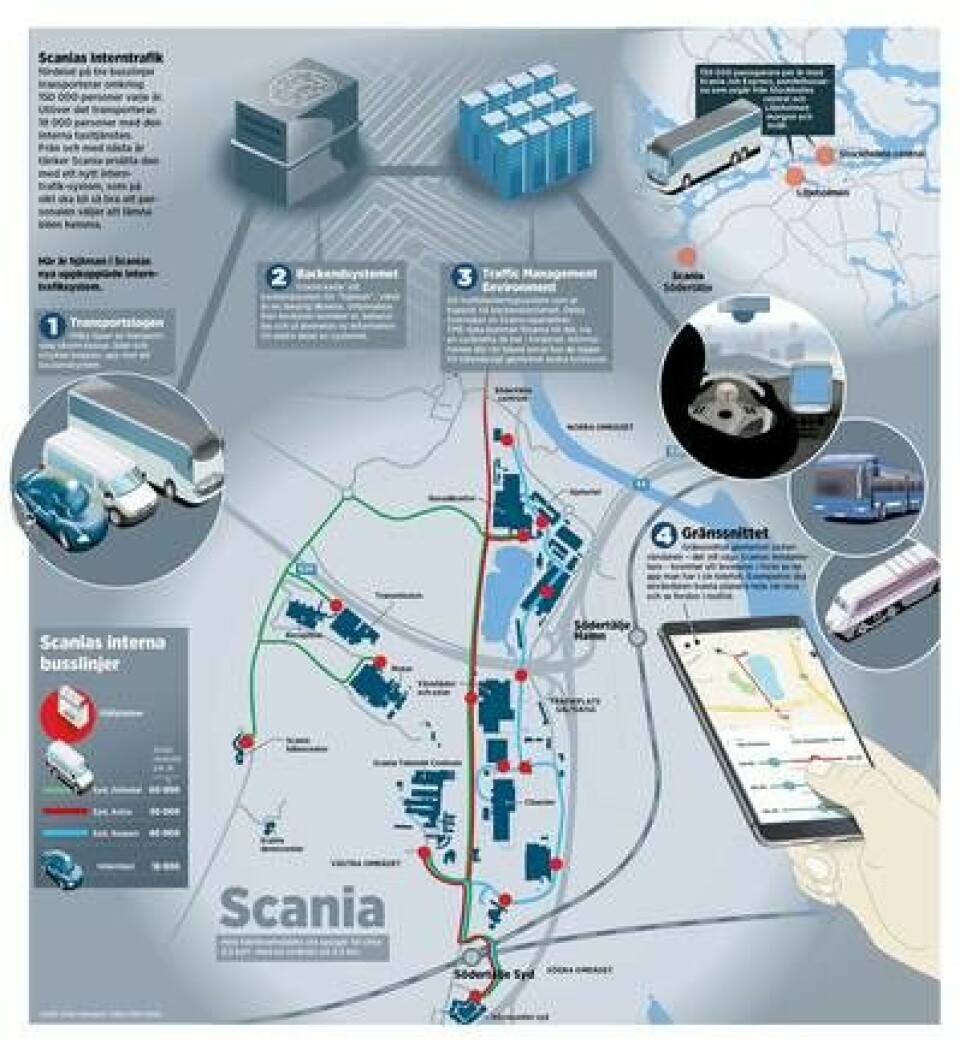 Så utvecklar Scania sin smarta stad. Grafik: Jonas Askergren. Fakta: Peter Ottsjö