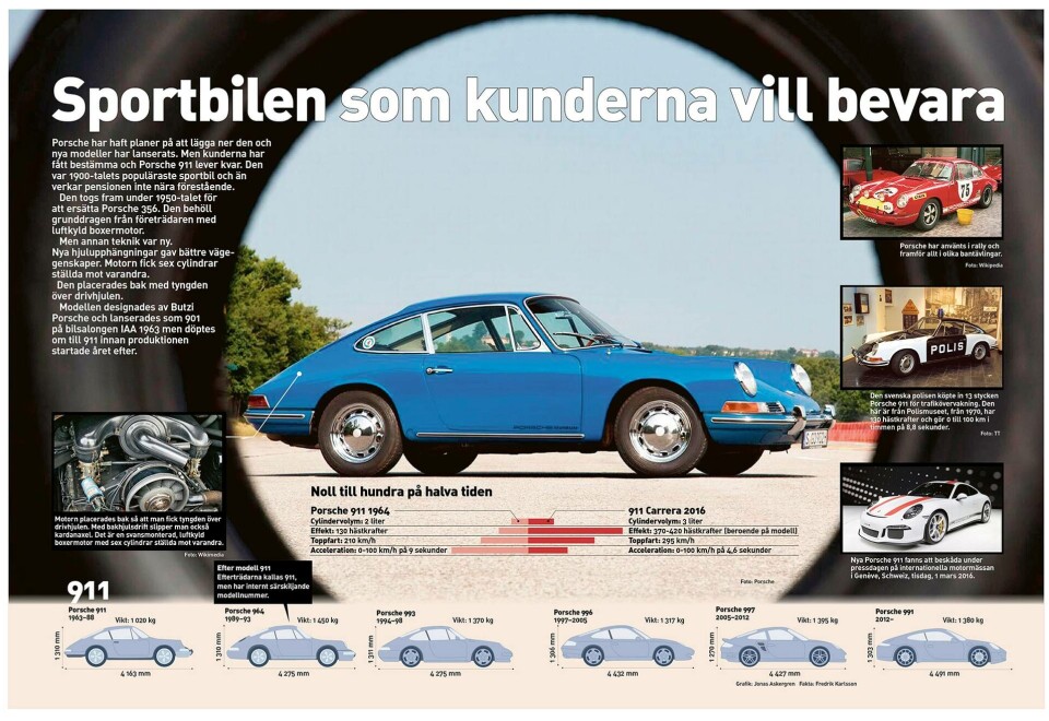 Klassiska Porschen lever vidare