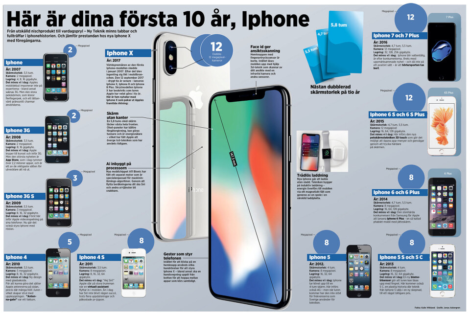 Iphone genom åren: Minns du ”antenna gate”?