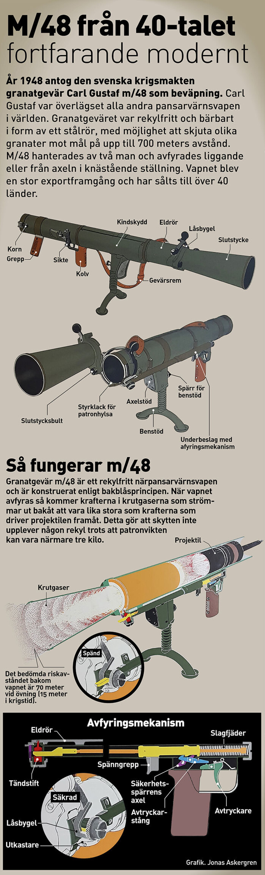 Grafik: Jonas Askergren Grafik: Jonas Askergren