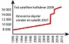 Europa och rymden