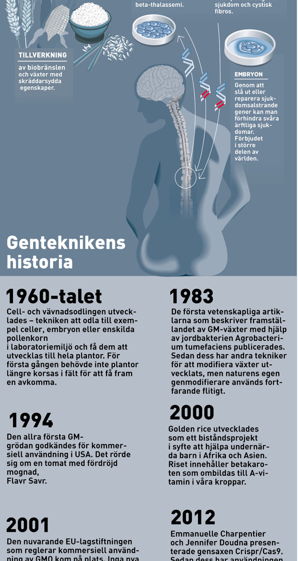Crispr - så funkar det. Crispr - så funkar det.