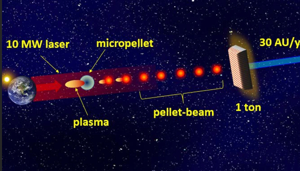 Det nya konceptet ska möjliggöra interstellära resor. En skiss över ett nytt koncept som ska möjliggöra längre rymdresor.