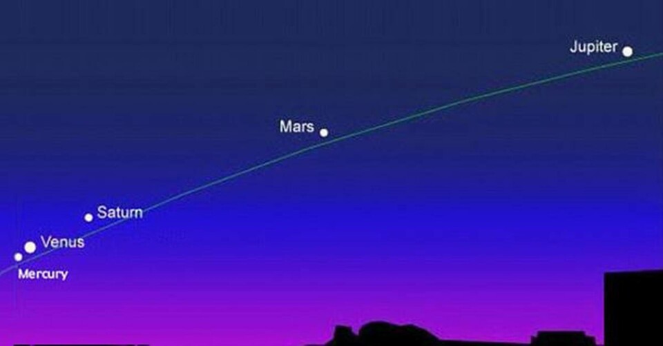 Så här kommer planeterna rada upp sig under den närmaste månaden. Foto: EarthSky Så här kommer planeterna rada upp sig under den närmaste månaden. Foto: EarthSky