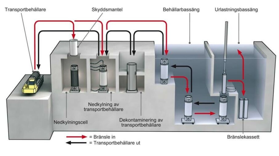 Så går det till när bränslet tas emot i Clab. Foto: SKB Så går det till när bränslet tas emot i Clab. Foto: SKB