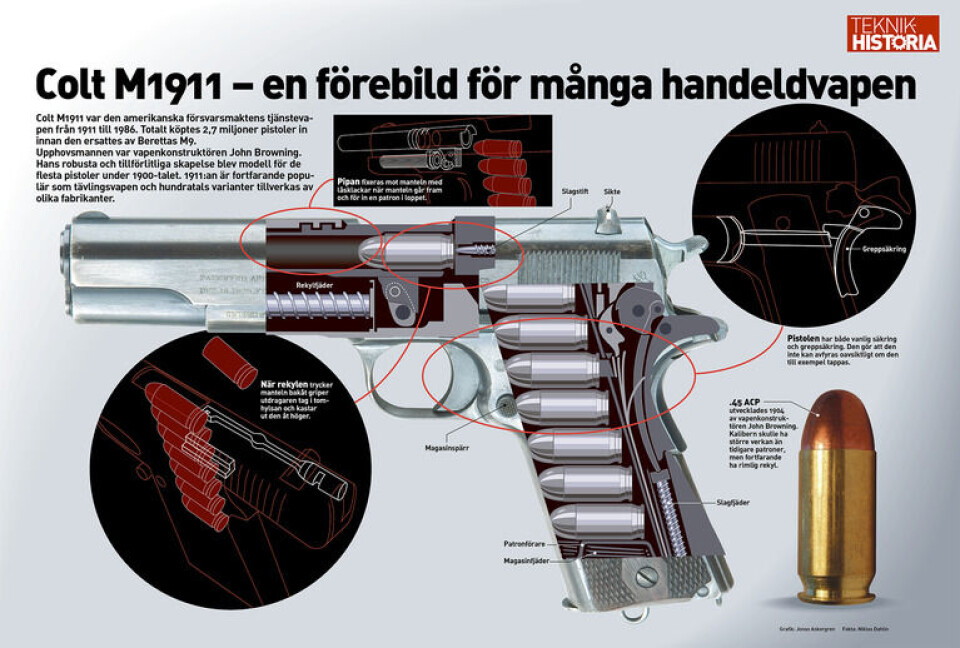 Grafik: Jonas Askergren Fakta Niklas Dahlin Grafik: Jonas Askergren Fakta Niklas Dahlin