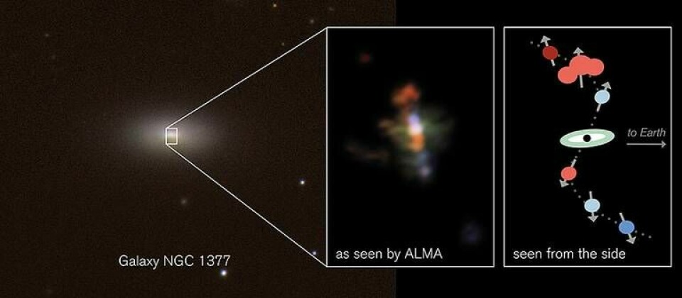 Almas närbild av mitten av galaxen NGC 1377 avslöjar en virvlande stråle. I den färgkodade bilden syns rödaktiga moln av gas som är på väg bort från oss, och blåaktiga moln som är på väg emot oss relativt galaxens mitt. Foto: CTIO/H. Roussel m. fl./ESO (vänsterpanel); ALMA/ESO/NRAO/S. Aalto & F. Costagliola (ovan t. h.); S. Aalto (nedan t. h.)