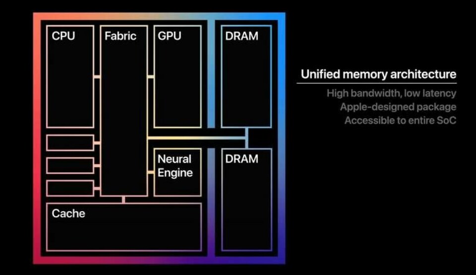 På M1-chipet samsas flera funktionsblock. Foto: Apple
