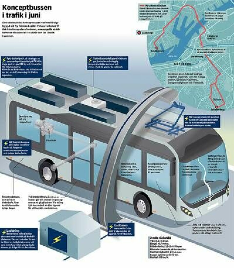 Konceptbussen för Volvo i trafik i juni. GRAFIK: Jonas Askergren