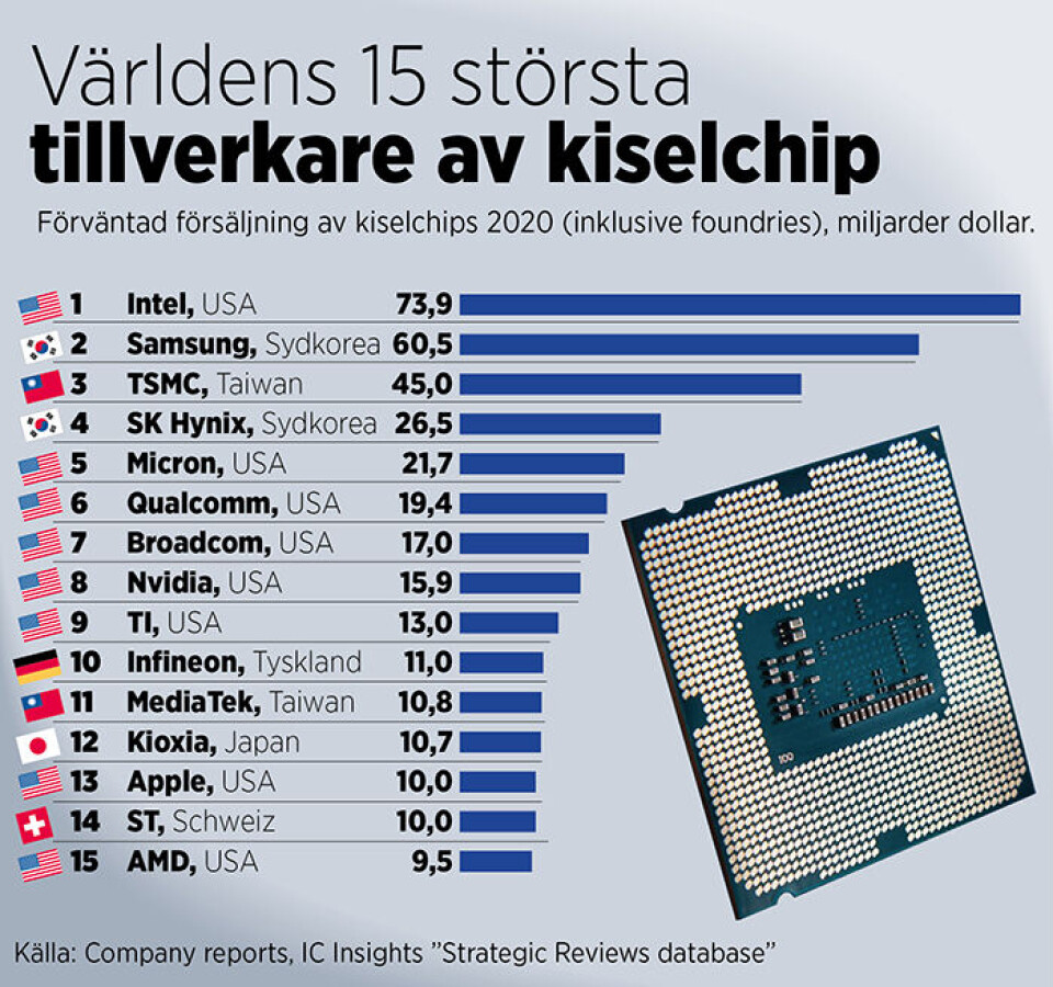 Grafik: Jonas Askergren Grafik: Jonas Askergren