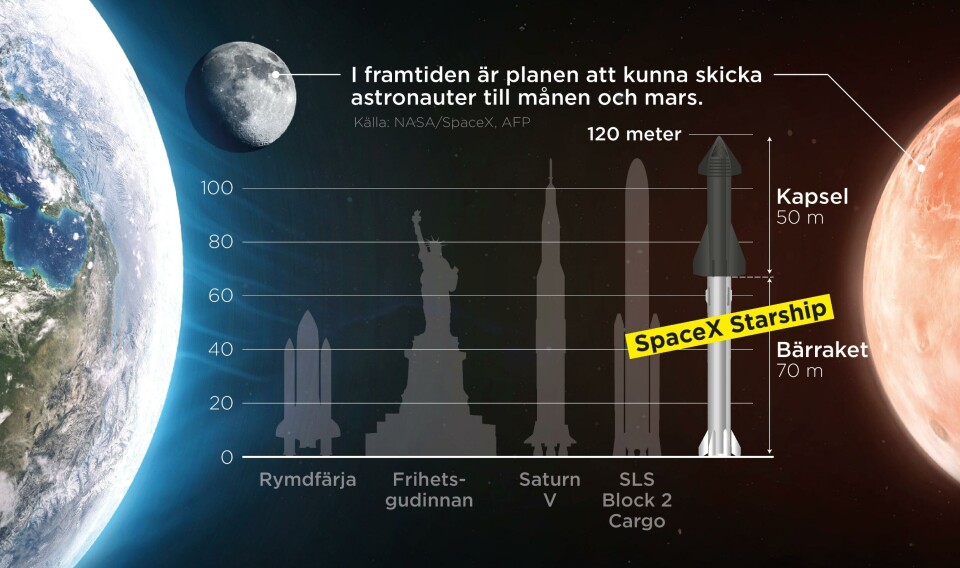 Rymdfarkosten Starship gör sin andra testflygning. Rymdfarkosten Starship gör sin andra testflygning.