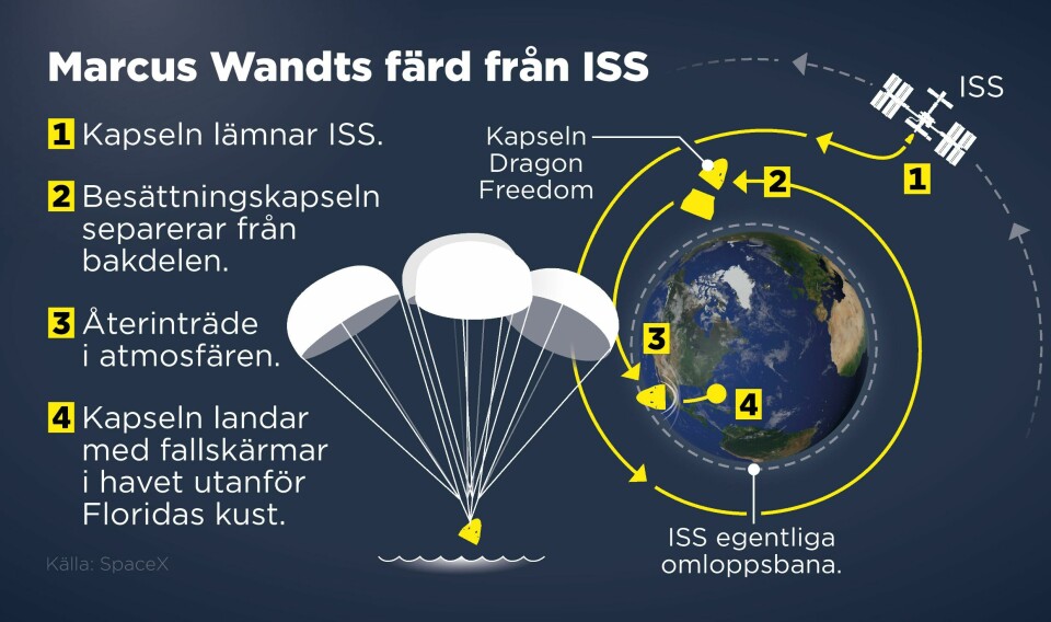 Marcus Wandts resa tillbaka till jorden från rymdstationen ISS kommer att sluta i havet utanför Floridas kust.