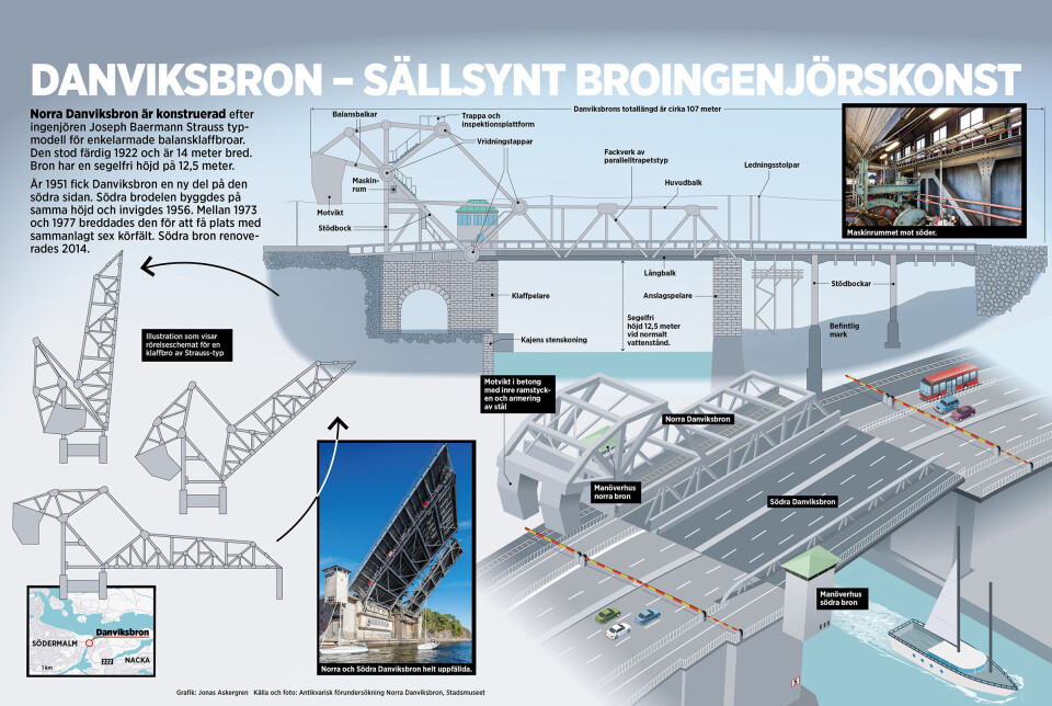 Grafik: Jonas Askergren (klicka för större bild)