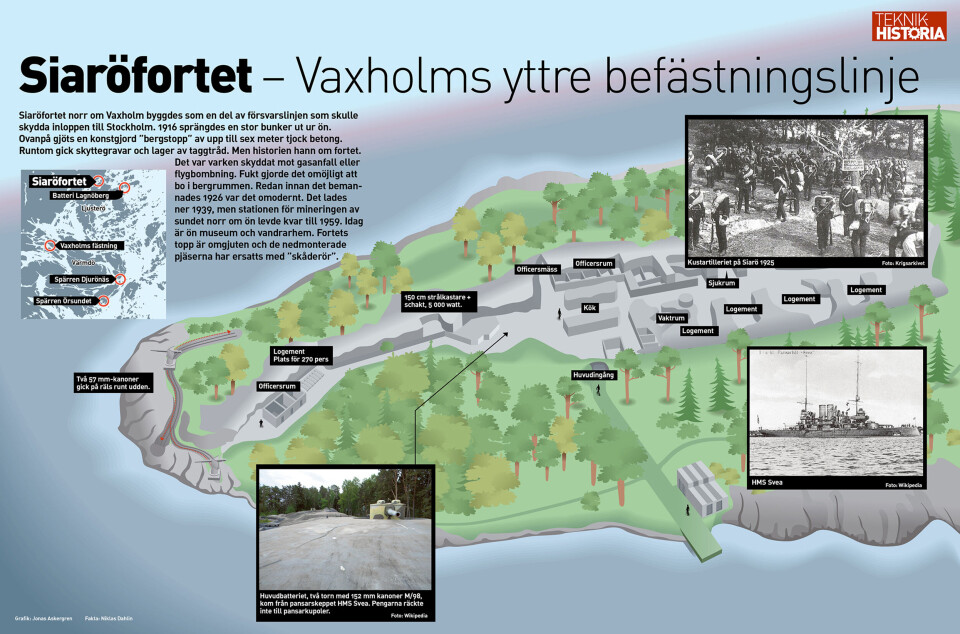 Siaröfortet – Vaxholms yttre befästningslinje