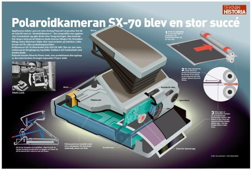Fakta: Niklas Dahlin Grafik Jonas Askergren Fakta: Niklas Dahlin Grafik Jonas Askergren