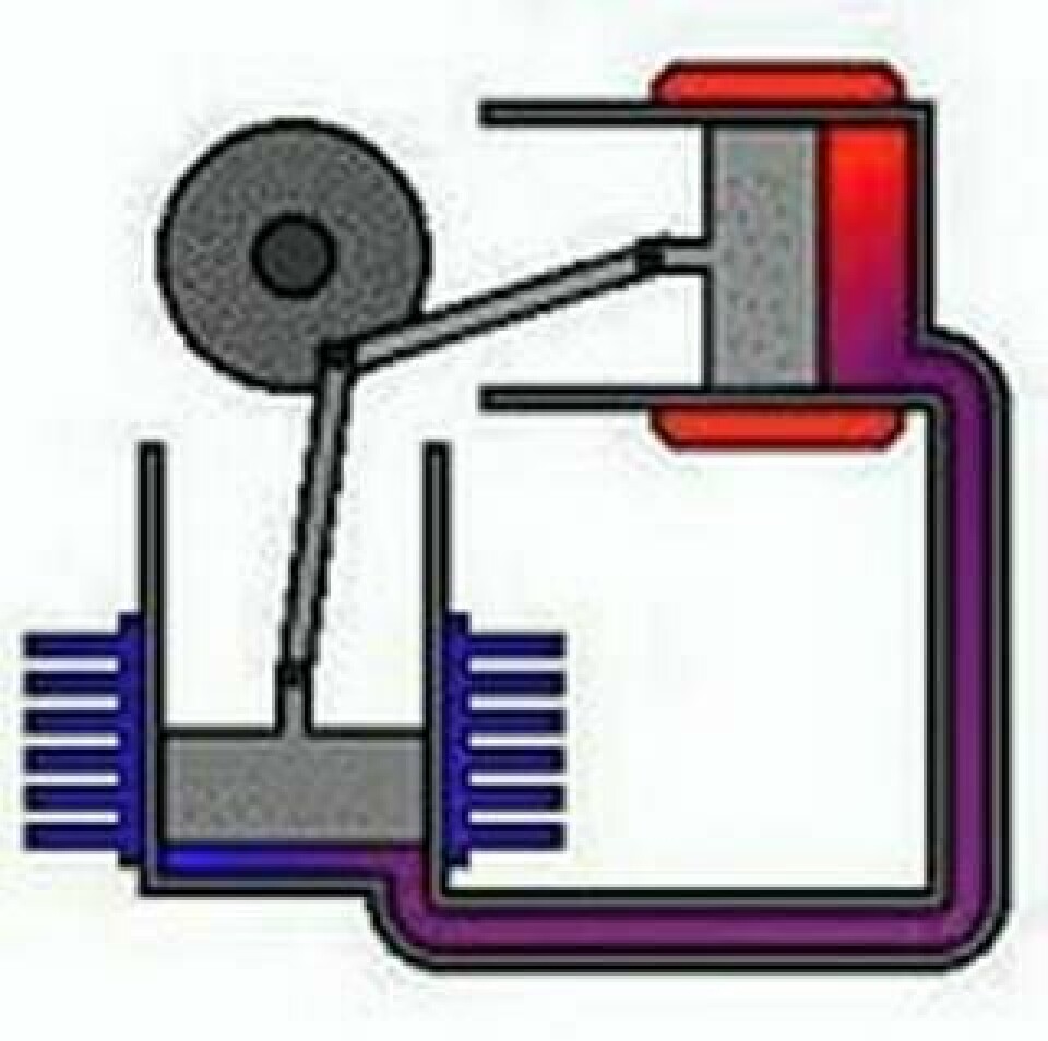 Klicka på Wikipedia-länken nedan och se hur den här Stirlingmotorns två kolvar rör sig. Rött är hett, blått är svalt.