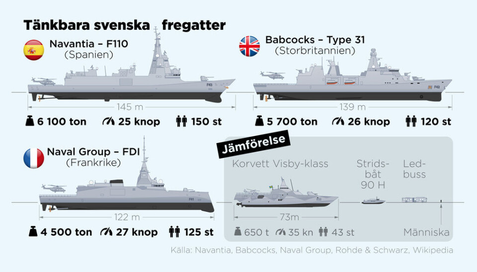Trendbrott N r Sverige Skaffar Stora Krigsfartyg F rsta Fregatterna trendbrott-n-r-sverige-skaffar-stora-krigsfartyg-f-rsta-fregatterna