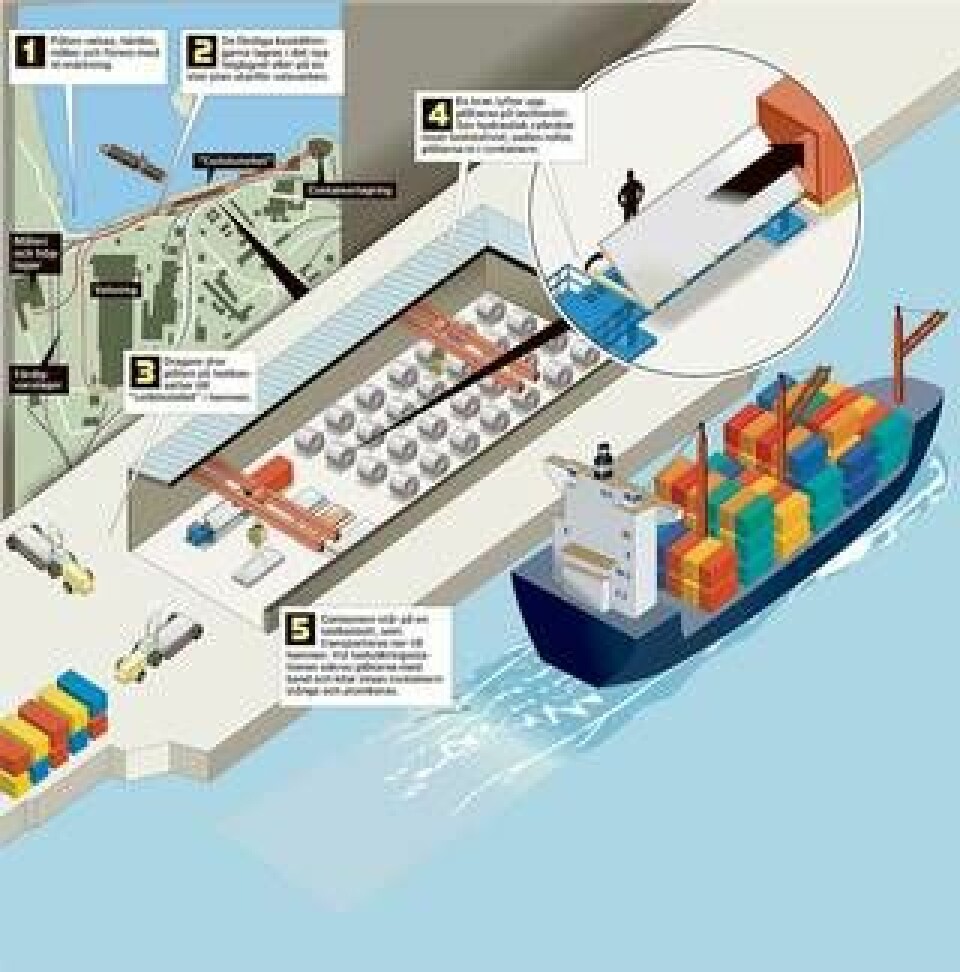 Plåtarna ställs på lut i containrar och lastas sedan direkt på fartyg i SSAB:s hamn. Illustration: Jonas Askergren