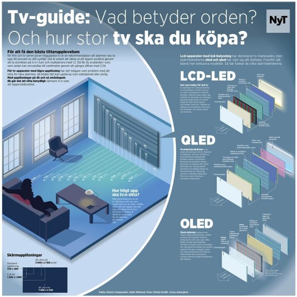 Fakta: Simon Campanello, Kalle Wiklund, Peter Ottsjö Grafik: Jonas Askergren Fakta: Simon Campanello, Kalle Wiklund, Peter Ottsjö Grafik: Jonas Askergren