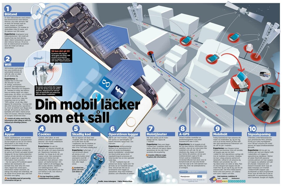Tio säkerhetsrisker för din mobil. Grafik Jonas Askergren.
Grafiken kan förstoras till full storlek med den gula markeringen uppe till höger. Detta fungerar för tillfället endast på desktop och läsplatta. Tio säkerhetsrisker för din mobil. Grafik Jonas Askergren.
Grafiken kan förstoras till full storlek med den gula markeringen uppe till höger. Detta fungerar för tillfället endast på desktop och läsplatta.