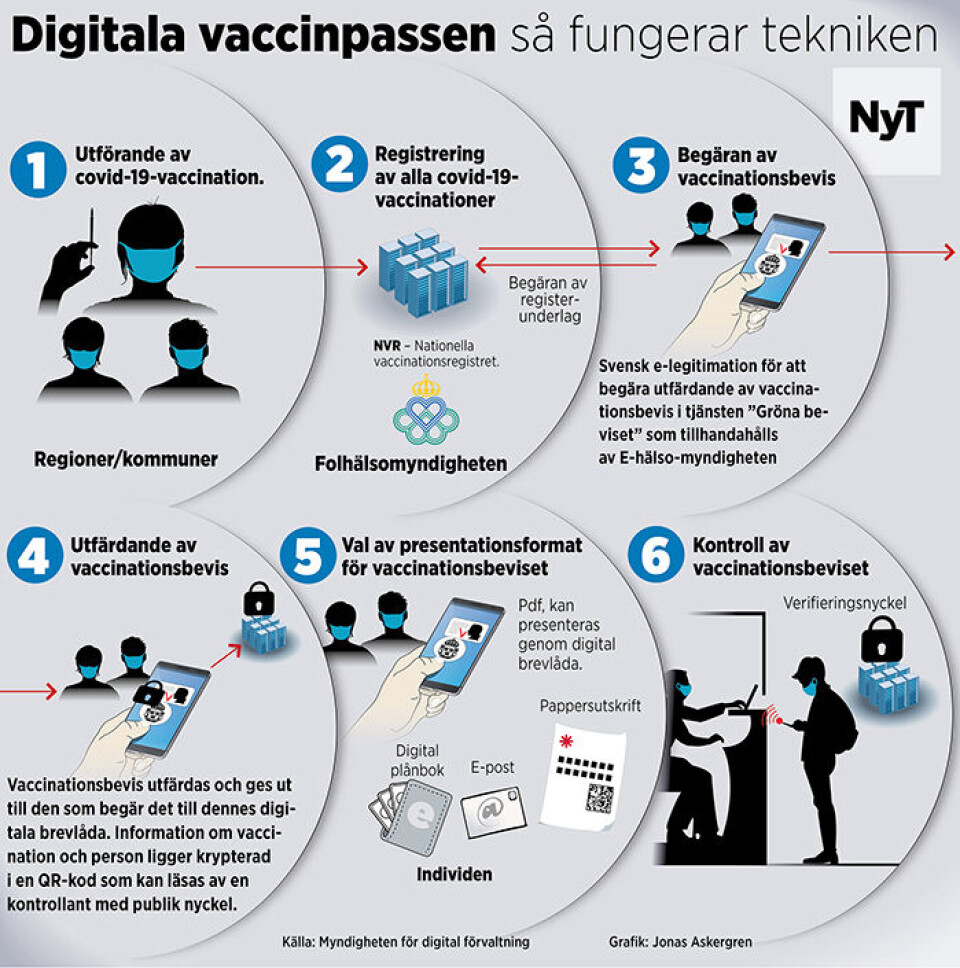 Källa: Myndigheten för digital förvaltning Grafik: Jonas Askergren Källa: Myndigheten för digital förvaltning Grafik: Jonas Askergren