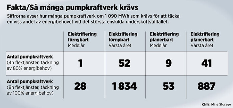 Källa: Mine Storage Källa: Mine Storage