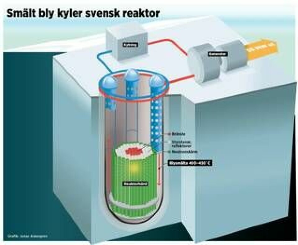 Reaktorkonceptet Sealer. Foto: Jonas Askergren