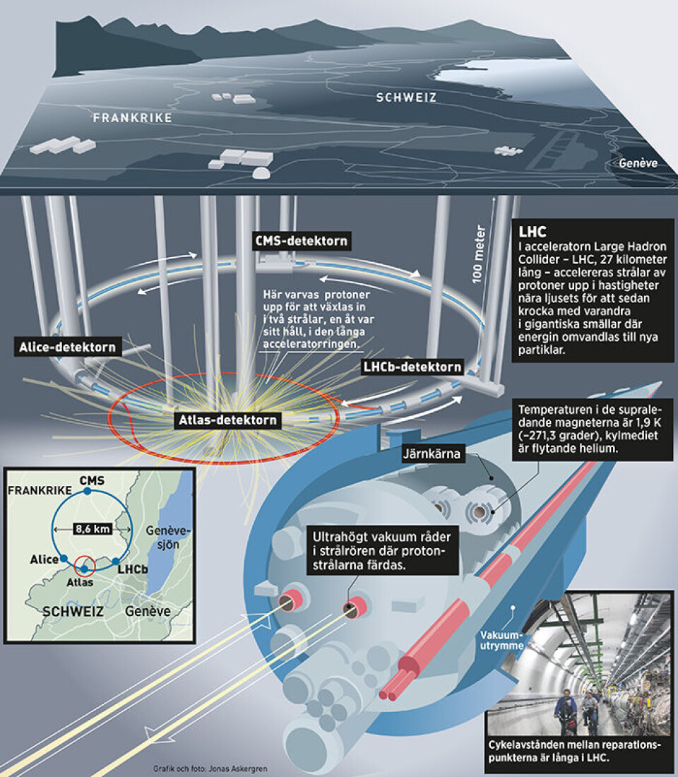 Cern – 50 år av jättekollisioner