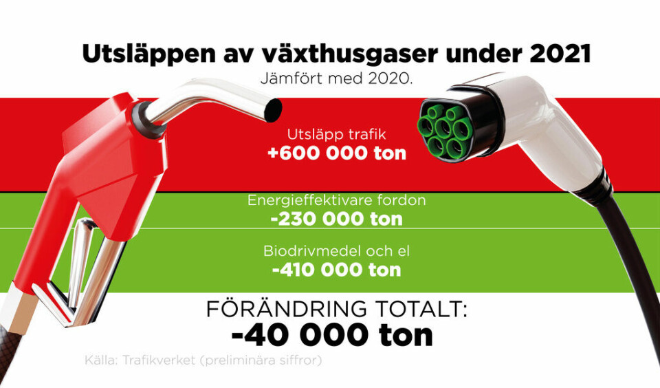 Utsläppen av växthusgaser under 2021 Foto: Johan Hallnäs/TT