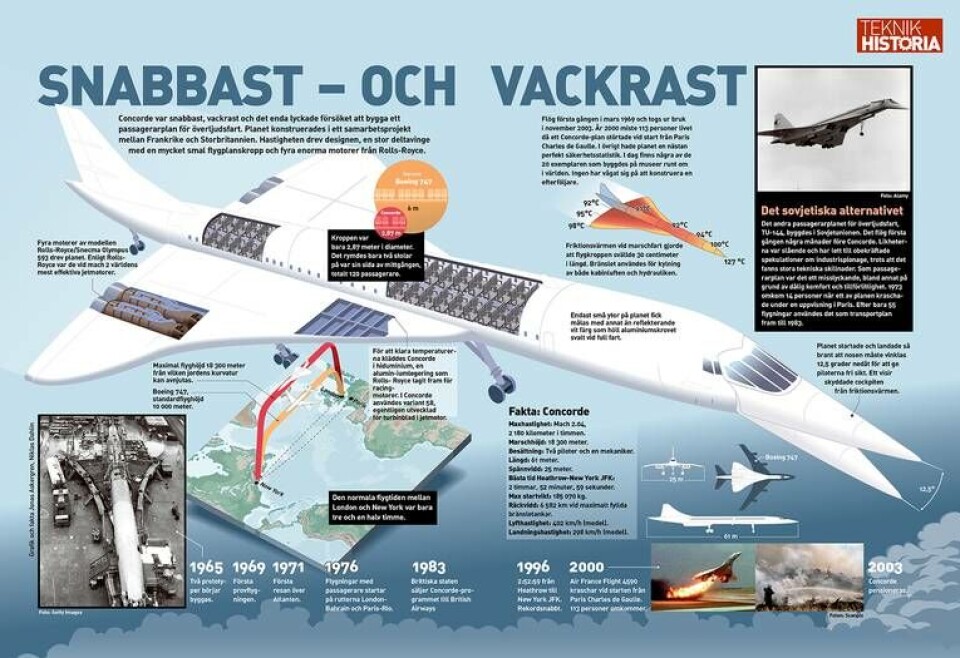 Grafik Jonas Askergren.
Grafiken kan förstoras till full storlek med den gula markeringen uppe till höger. Detta fungerar för tillfället endast på desktop och läsplatta. Grafik Jonas Askergren.
Grafiken kan förstoras till full storlek med den gula markeringen uppe till höger. Detta fungerar för tillfället endast på desktop och läsplatta.