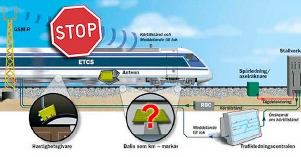 När Gsm-signalerna till tåget inte går fram som de ska kopplas nödbromsen in. Och när navigationsplattorna på spåret, baliserna, inte fungerar vet inte tåget var det befinner sig och vägrar köra. Foto: Grafik: Botniabanan AB. När Gsm-signalerna till tåget inte går fram som de ska kopplas nödbromsen in. Och när navigationsplattorna på spåret, baliserna, inte fungerar vet inte tåget var det befinner sig och vägrar köra. Foto: Grafik: Botniabanan AB.
