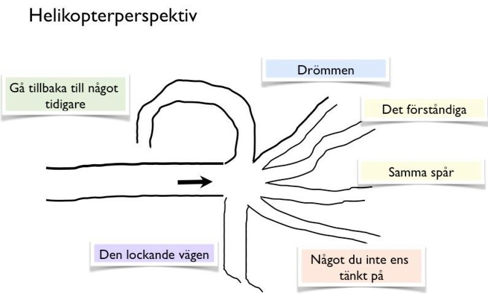 Skaffa rätt verktyg för viktiga beslut