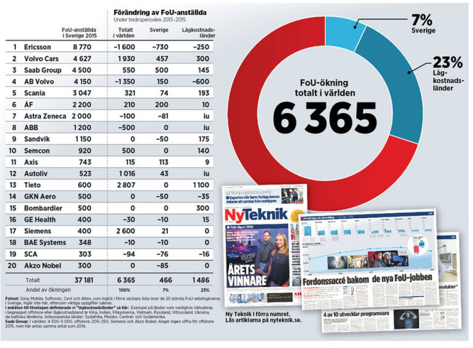 Grafik: Jonas Askergren Grafik: Jonas Askergren