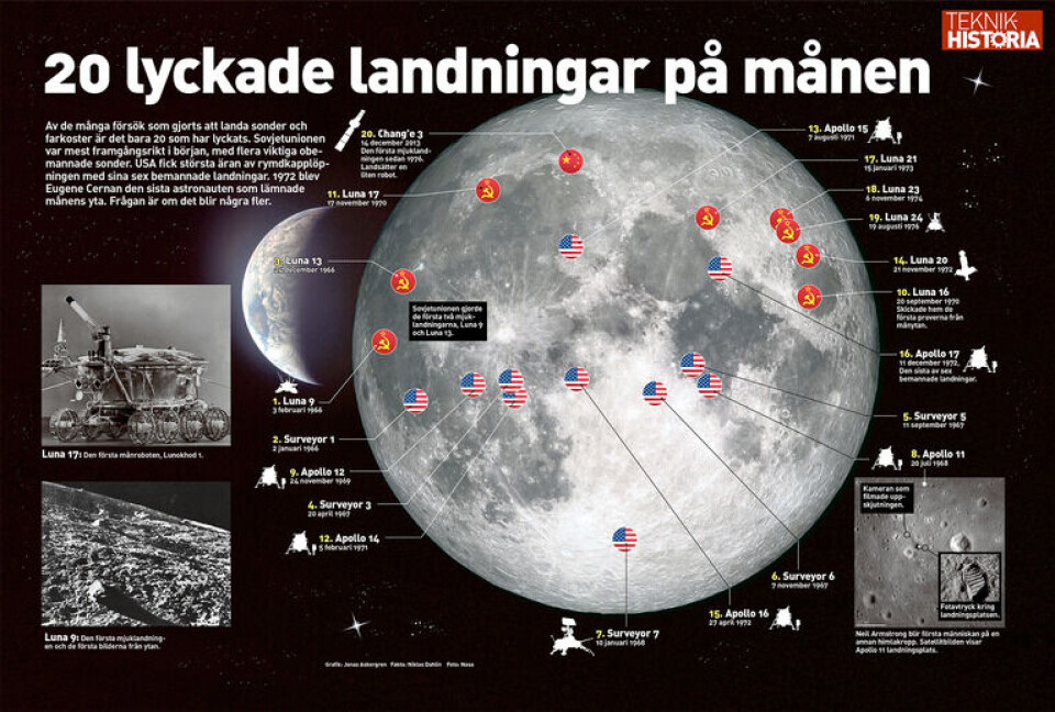 Grafik: Jonas Askergren, fakta: Niklas Dahlin Grafik: Jonas Askergren, fakta: Niklas Dahlin