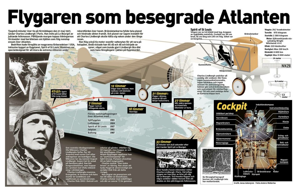 Flygaren som besegrade Atlanten