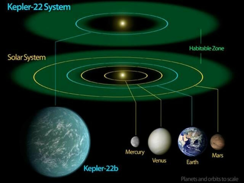 Planeten Kepler-22b på 600 ljusårs avstånd från jorden ligger i den så kallade 'beboliga zon' som har förutsättningar för liv. Foto: NASA/Ames/JPL-Caltech