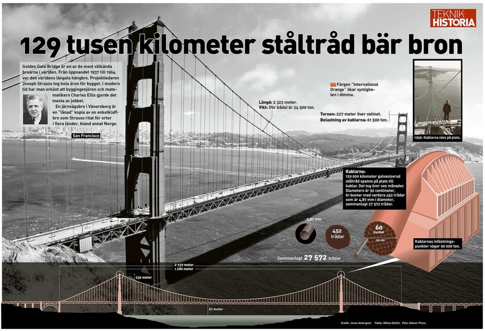 Grafik: Jonas Askergren Fakta: Niklas Dahlin Grafik: Jonas Askergren Fakta: Niklas Dahlin