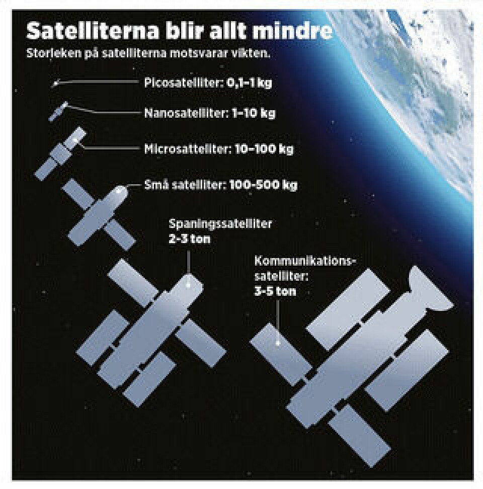 Satelliterna blir allt mindre (klicka för större bild). Grafik: Jonas Askergren