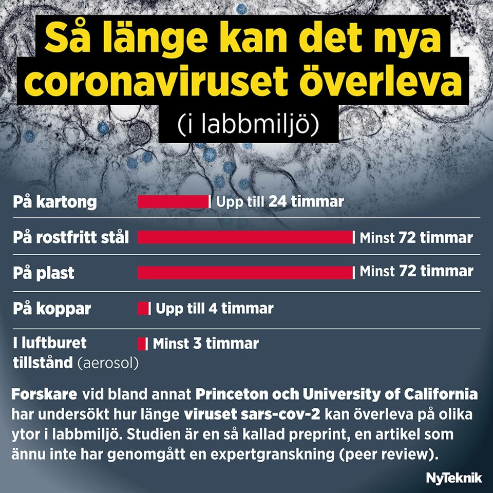 Grafik: Jonas Askergren och Simon Campanello Grafik: Jonas Askergren och Simon Campanello