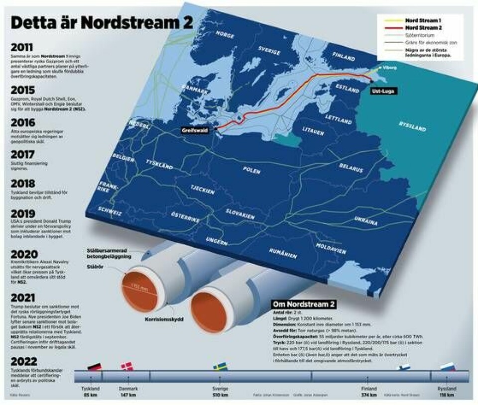 Fakta: Johan Kristensson Grafik: Jonas Askergren Källa karta: Nord Stream