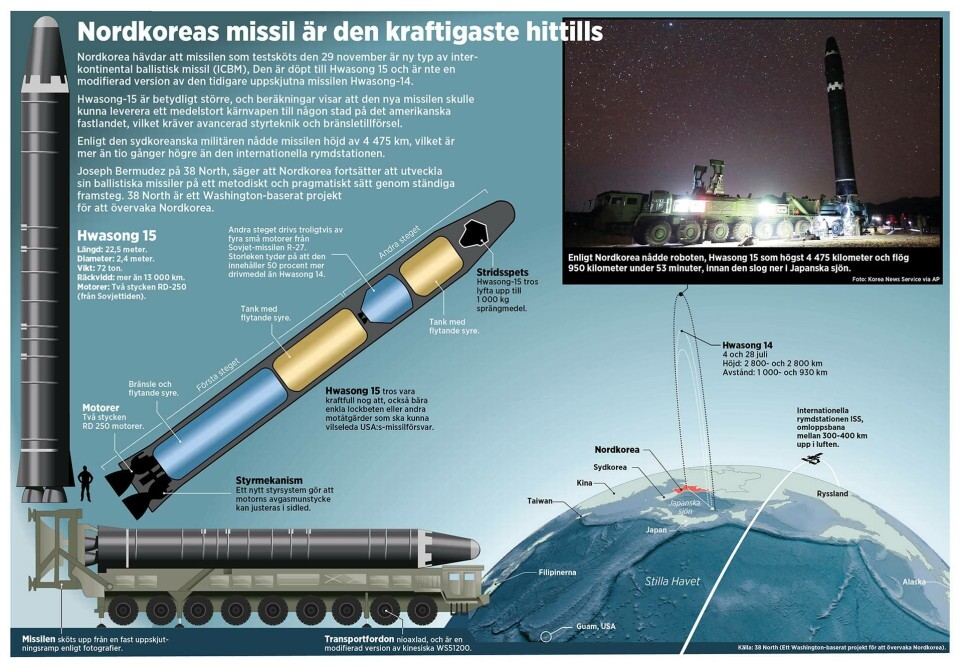 Nordkoreas missil är den kraftigaste hittills