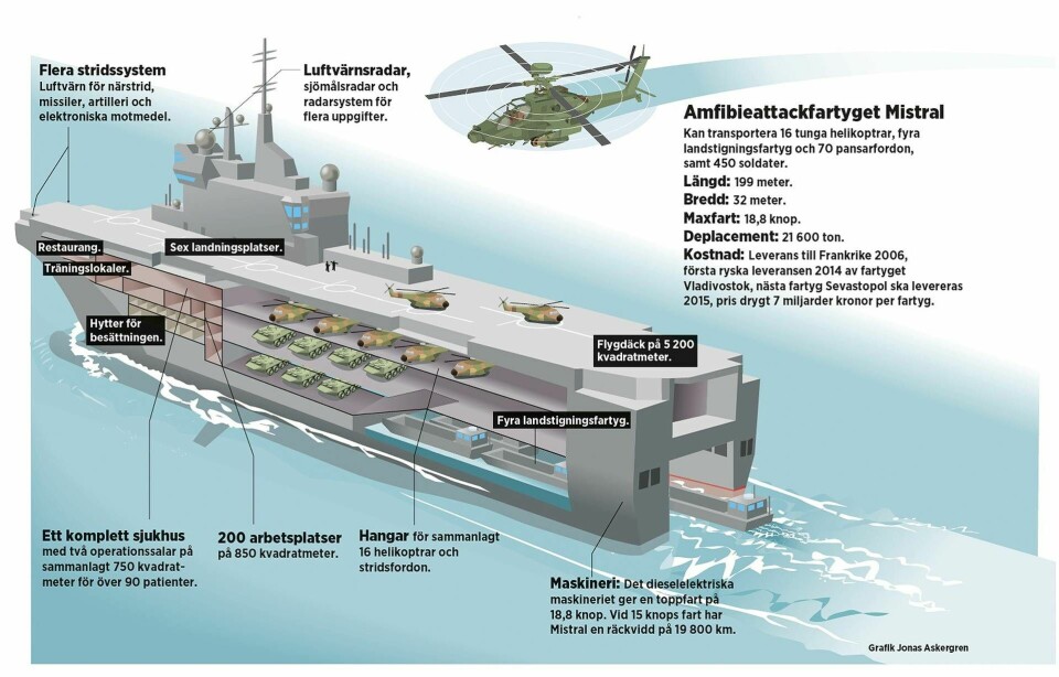 Amfibieattackfartyget Mistral. Klicka på bilden för en större version. Grafik: Jonas Askergren