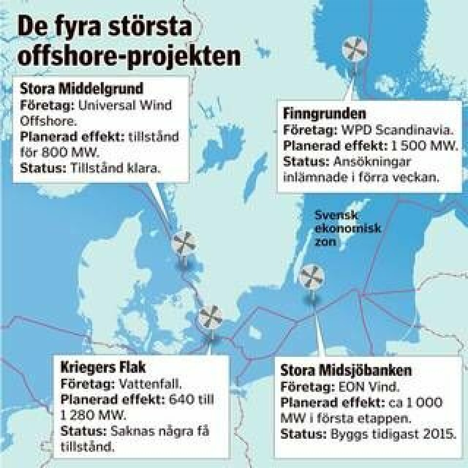 De fyra största offshore-projekten. Grafik: Jonas Askergren/Ny Teknik