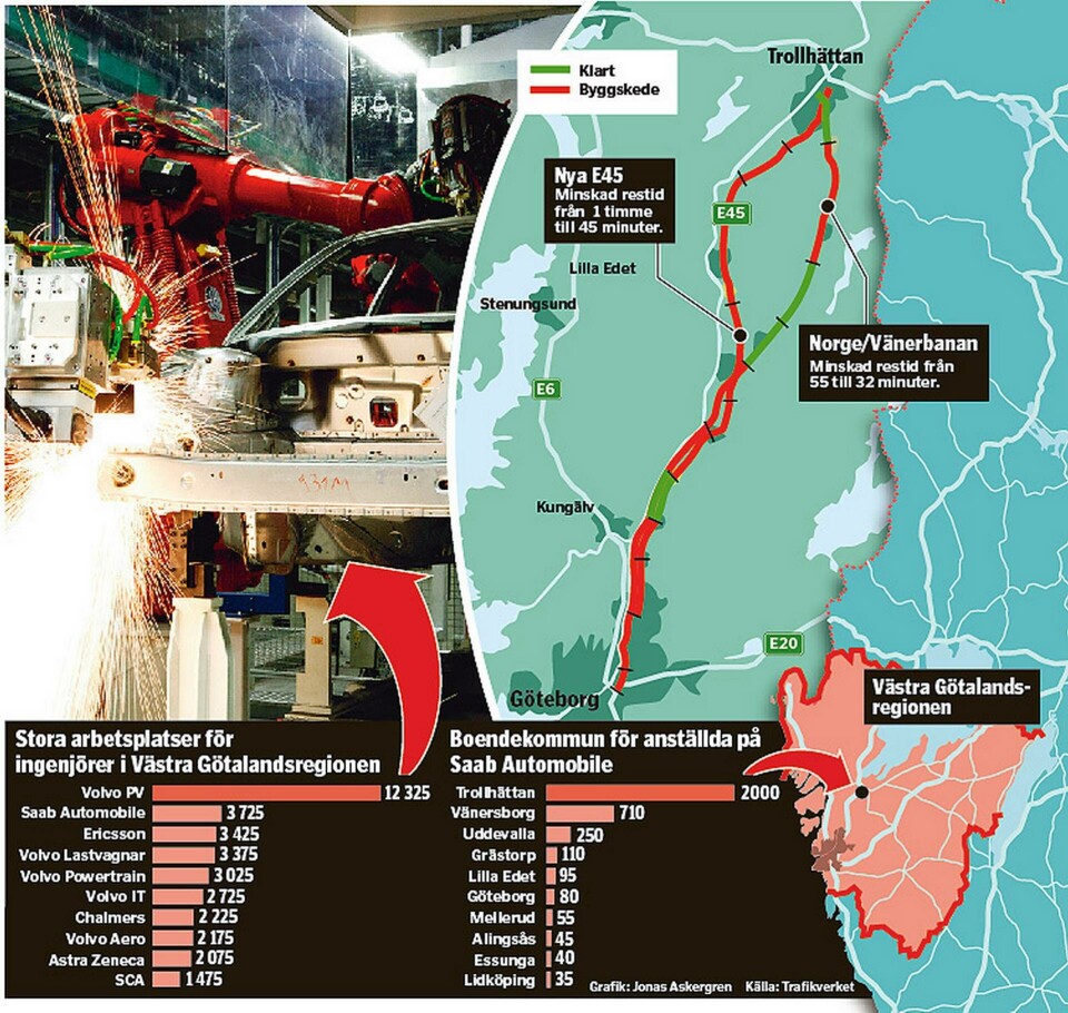 Stora arbetsplatser för ingenjörer i Västra Götalandsregionen. Boendekommun för anställda på Saab Automobile. Grafik: Jonas Askergren, Källa: Trafikverket Stora arbetsplatser för ingenjörer i Västra Götalandsregionen. Boendekommun för anställda på Saab Automobile. Grafik: Jonas Askergren, Källa: Trafikverket