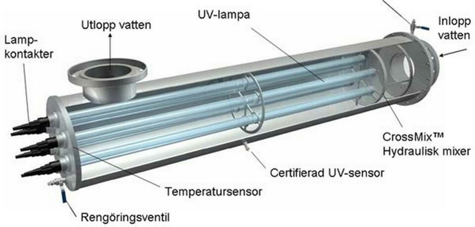 UV-filter för vattenrening. (Illustration: Östersunds kommun) UV-filter för vattenrening. (Illustration: Östersunds kommun)