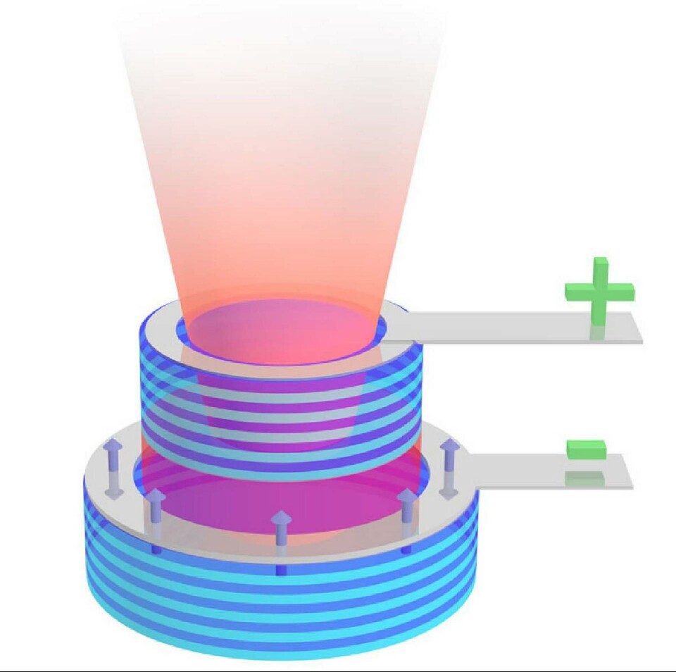 Den schematiska bilden visar spinpolariserade elektroner på den negativa elektroden hos en halvledarlaser. Kredit: Ruhr-Universitat Bochum Den schematiska bilden visar spinpolariserade elektroner på den negativa elektroden hos en halvledarlaser. Kredit: Ruhr-Universitat Bochum