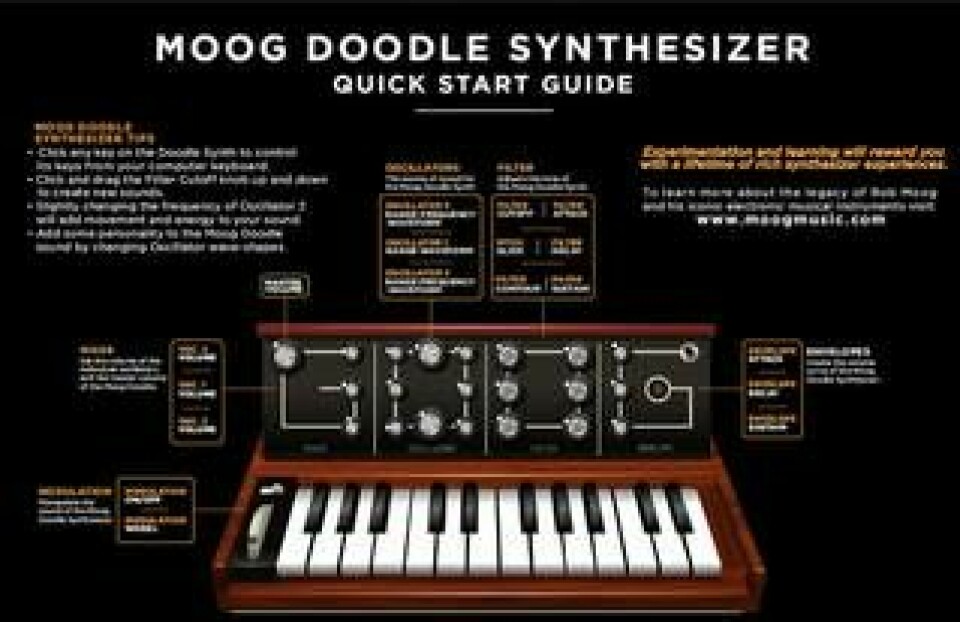 Googles version av Minimoog Foto: Moog Music
