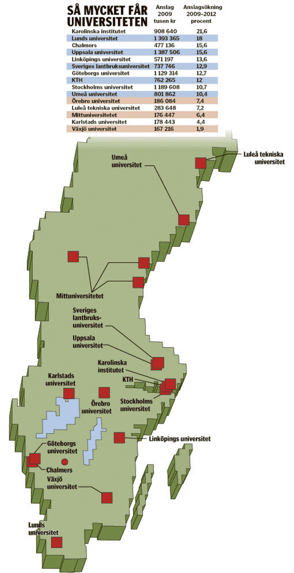 Forskningsproppens vinnare och förlorare