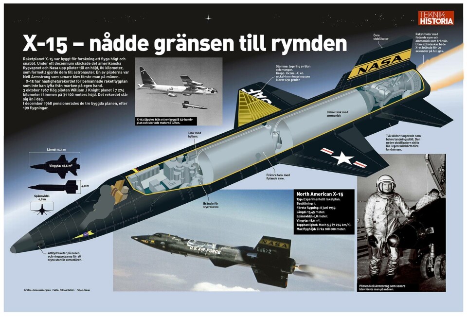 Grafik: Jonas Askergren Fakta: Niklas Dahlin Grafik: Jonas Askergren Fakta: Niklas Dahlin