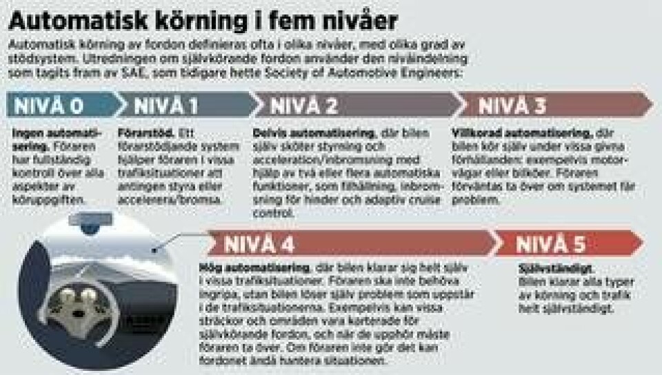 Grafik: Jonas Askergren. Fakta: Eddie Pröckl. Källa: Volvo Cars.